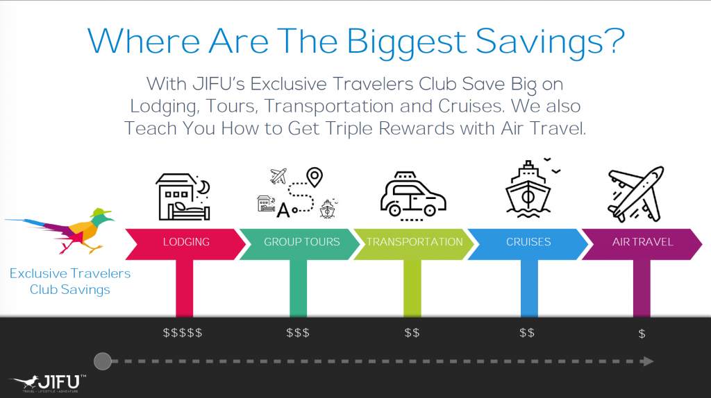 Jifu Travel Savings